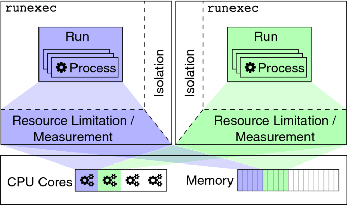 limitations-benchmarking-data